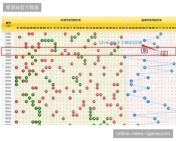 未来区域性综合赛场如何通过预测算法实现安保资源的动态精准配置？